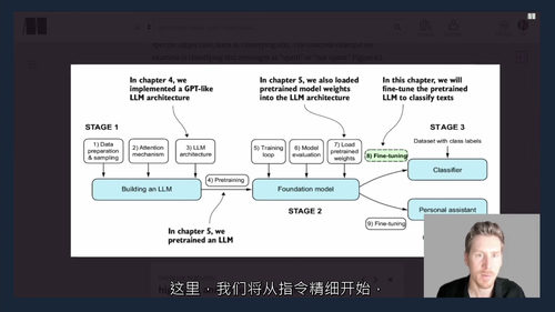 从零构建大语言模型（LLM）实战编程课  (中文字幕英文视频