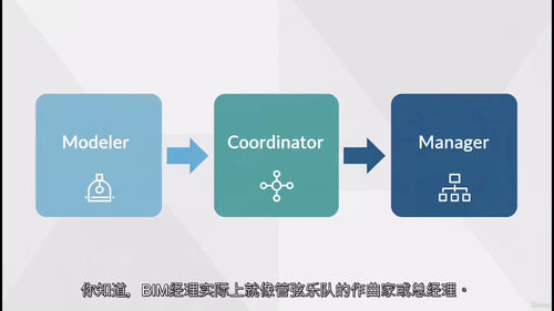 BIM协调专员实战课程