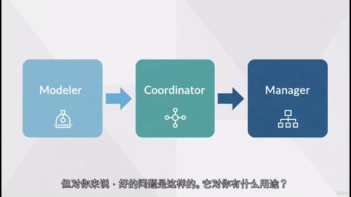 BIM协调专员实战课程