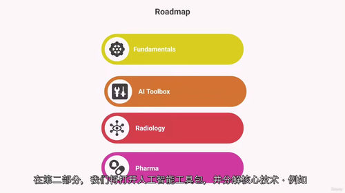 人工智能医疗全景指南:技术、应用与伦理全解析 (中文字幕英