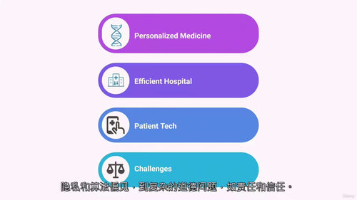 人工智能医疗全景指南:技术、应用与伦理全解析 (中文字幕英