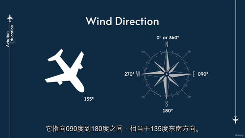 航空天气METAR/TAF解码教程