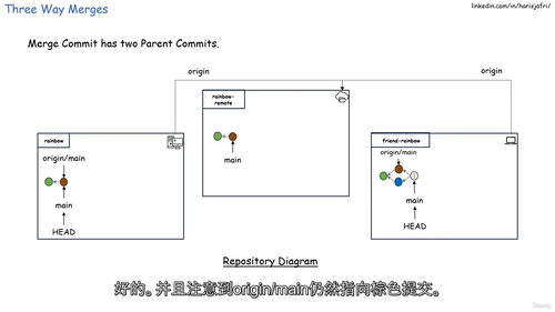 Git实战从入门到精通