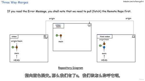 Git实战从入门到精通