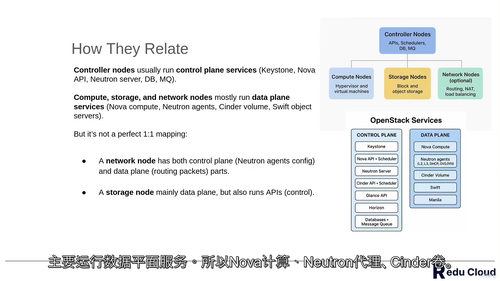 OpenStack 实战教程