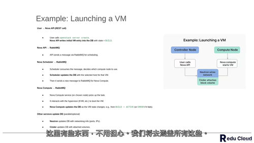 OpenStack 实战教程