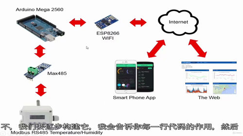 用Arduino和物联网在网页上查看Modbus RS485