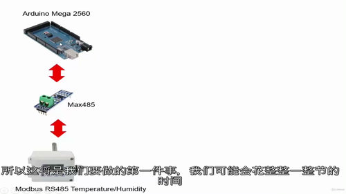 用Arduino和物联网在网页上查看Modbus RS485