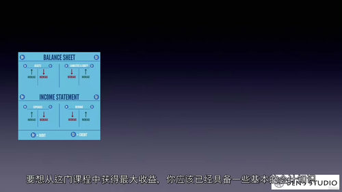 SAP S/4HANA管理会计教程