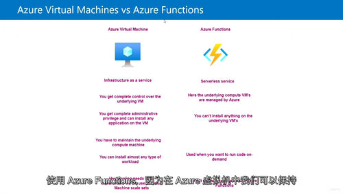 AZ-305:微软 Azure 解决方案架构专家认证课程 (