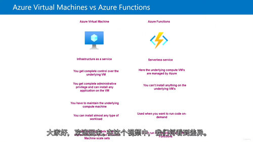 AZ-305:微软 Azure 解决方案架构专家认证课程 (