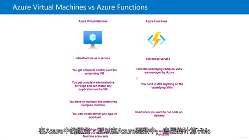 AZ-305:微软 Azure 解决方案架构专家认证课程 (