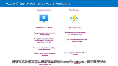 AZ-305：微软 Azure 解决方案架构专家认证课程 (