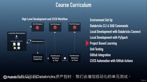 基于 DAB 的 CI/CD 实践