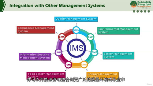 ISO 50001能源管理体系大师课 (中文字幕英文视频教