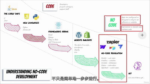 谷歌 AppSheet 零基础实战：快速搭建无代码应用（中文