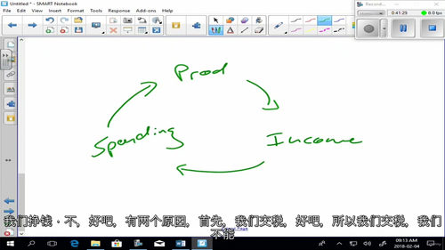 经济学 1B - 基础宏观经济学理论与变量（中文字幕英文视频