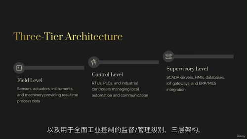 SCADA 与工业物联网 —— 人机界面、协议、安全与维护(