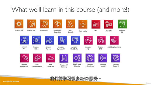 AWS 解决方案架构师助理级（SAA-C03）终极认证课程