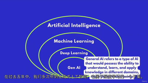 商业领袖AI攻略:掌握AI战略,引领商业变革(中文字幕英文视