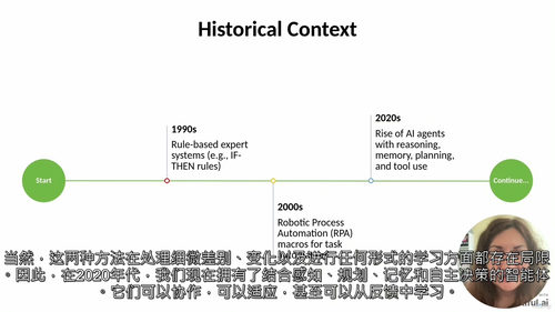 AI领导力实战认知课程