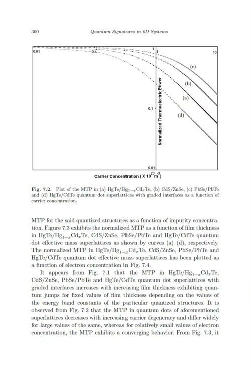 量子签名在零维系统 卡玛基亚·普拉萨德·加塔克 贾伊塔·帕尔