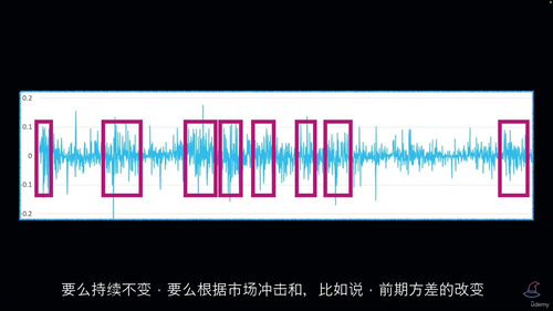 [中字] 时间序列金融计量学精通指南（中文字幕英文视频教程）