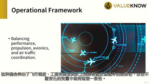 飞机运营与商业模式解析