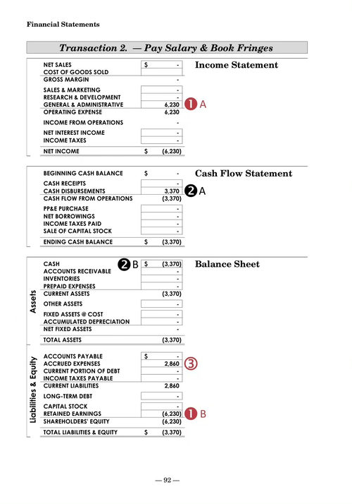 财务报表:资产负债表、利润表、现金流量表一看就懂(第3版)