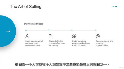 销售实战全流程精讲