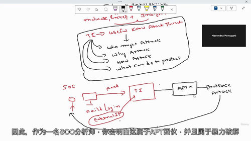 网络威胁情报（CTI）入门指南：基础与实践（2025）（中文