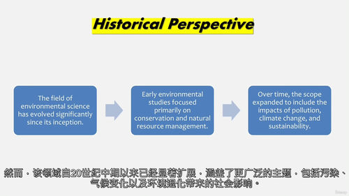 环境科学中文字幕视频教程