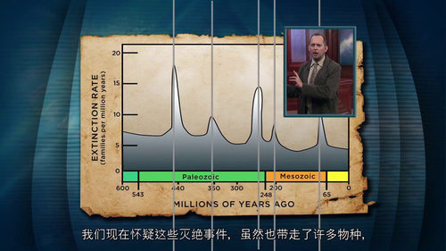 进化中的重大转折  (中文字幕英文视频教程)