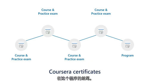 [中字] 微软 Azure 开发者助理（AZ-204）专业证