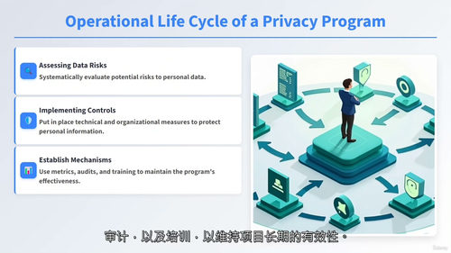 认证信息隐私管理师（CIPM）考试备考课程 (中文字幕英文视