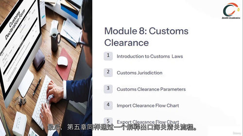 国际贸易与贸易融资实战精讲：多选题解析课程  (中文字幕英文