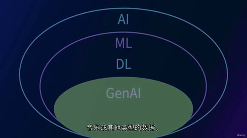 Python生成式AI实战教程