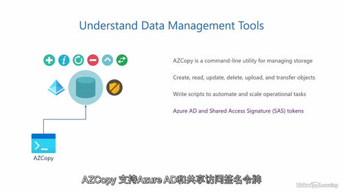 微软 Azure 基础(AZ-900)认证备考 - 3 Az