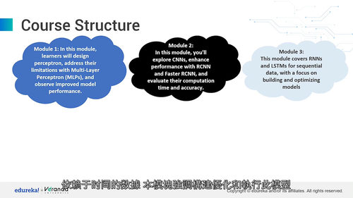 [中字] Python 深度学习实战：从基础到进阶的实践指南