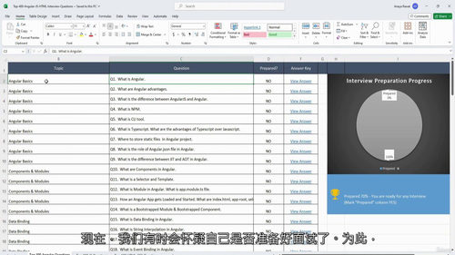 Angular与JavaScript面试