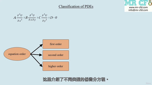 [中字] 计算流体动力学（CFD）实战进阶培训课程（中文字幕