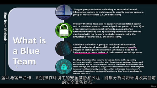 蓝队防御软件与网络实战