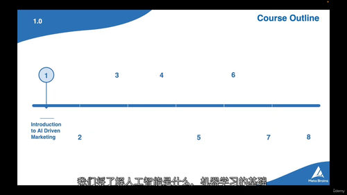 [中字] AI 驱动市场分析：用机器学习模型实现预测与盈利（