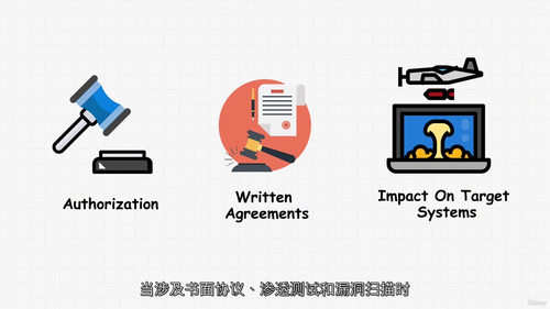 漏洞扫描与防御实战教程