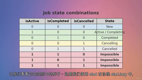 [中字] Kotlin 协程从入门到实践：快速掌握异步编程核