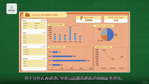 [中字] 从零基础学 Excel（2025 版）（中文字幕英