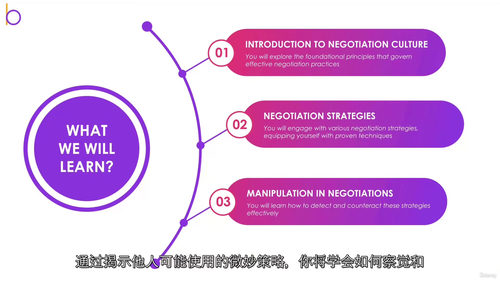 [中字] 完整谈判课程：高效沟通、精准说服与赢得优势（中文字