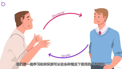 [中字] 完整谈判课程：高效沟通、精准说服与赢得优势（中文字