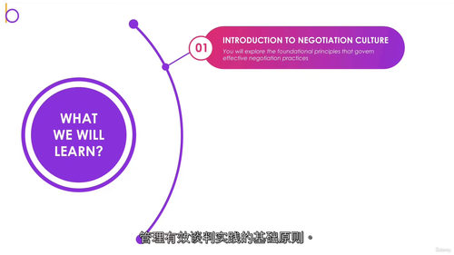 [中字] 完整谈判课程：高效沟通、精准说服与赢得优势（中文字