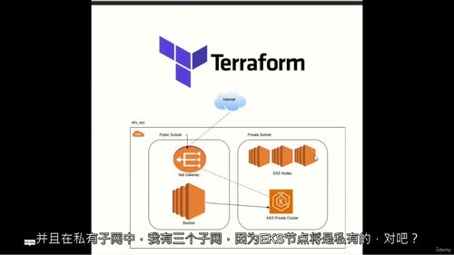 基于堡垒机构建 AWS 安全私有 EKS 集群实战 (中文